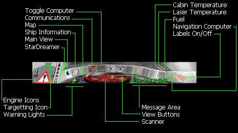 Main Controls